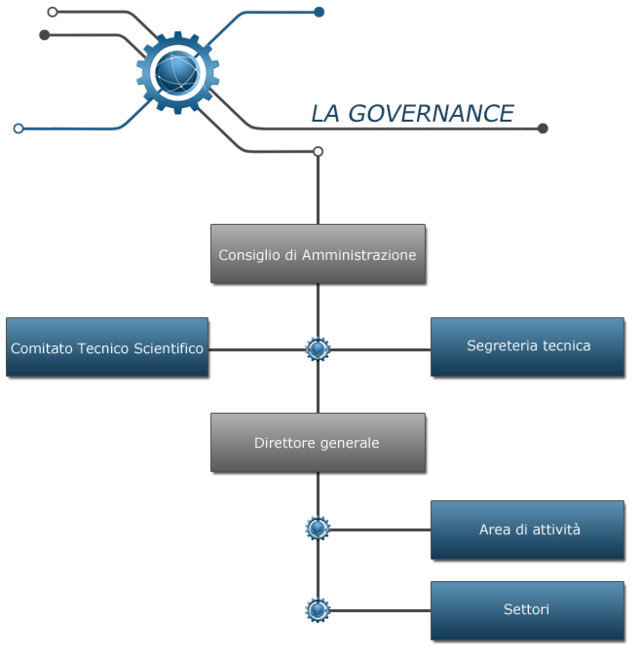 Governance image